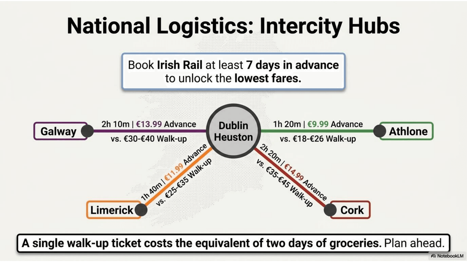 Ireland Strategic Student Wayfinder - slide 11 Athlone housing